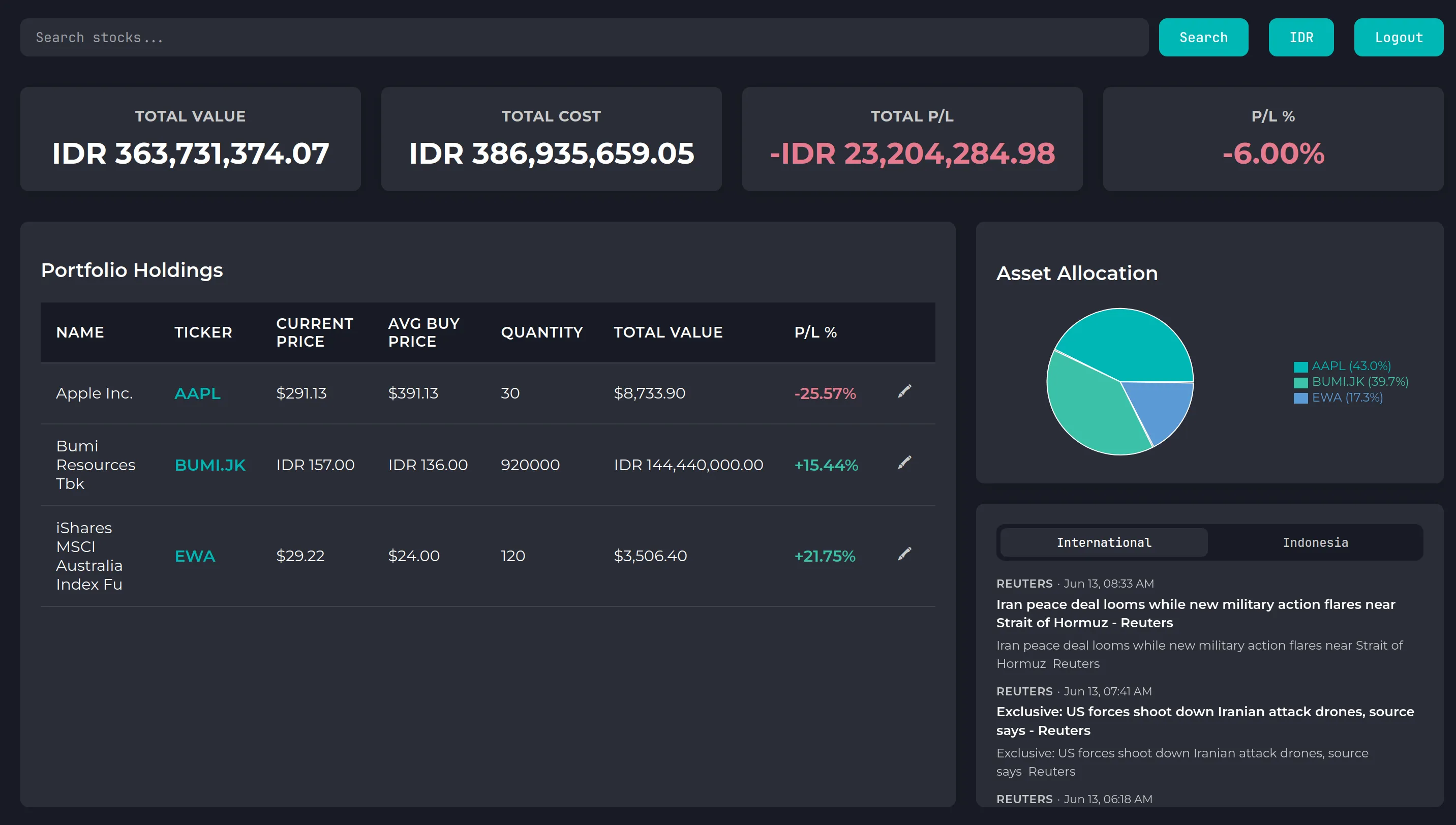 Active dashboard screenshot