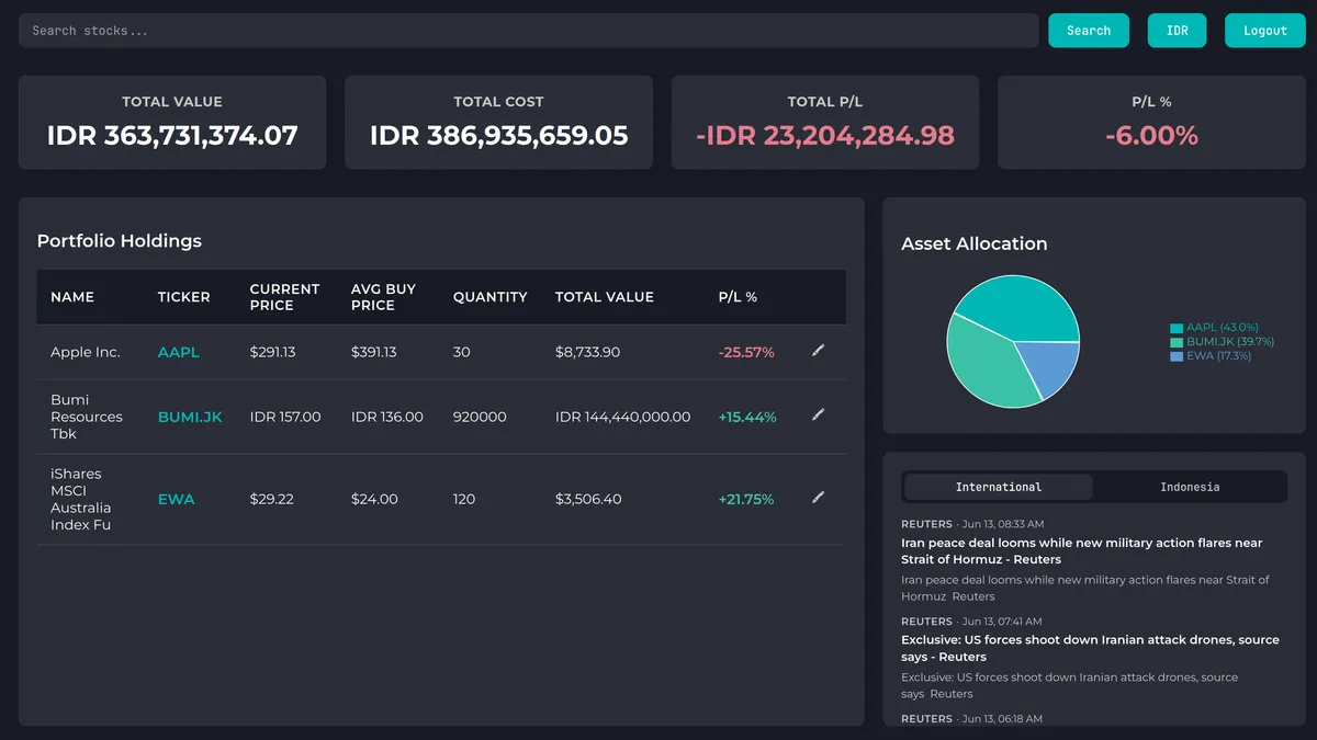 Active dashboard screenshot